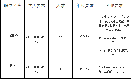 山西萬保人力資源有限公司2018年招聘警務(wù)輔助人員公告.png