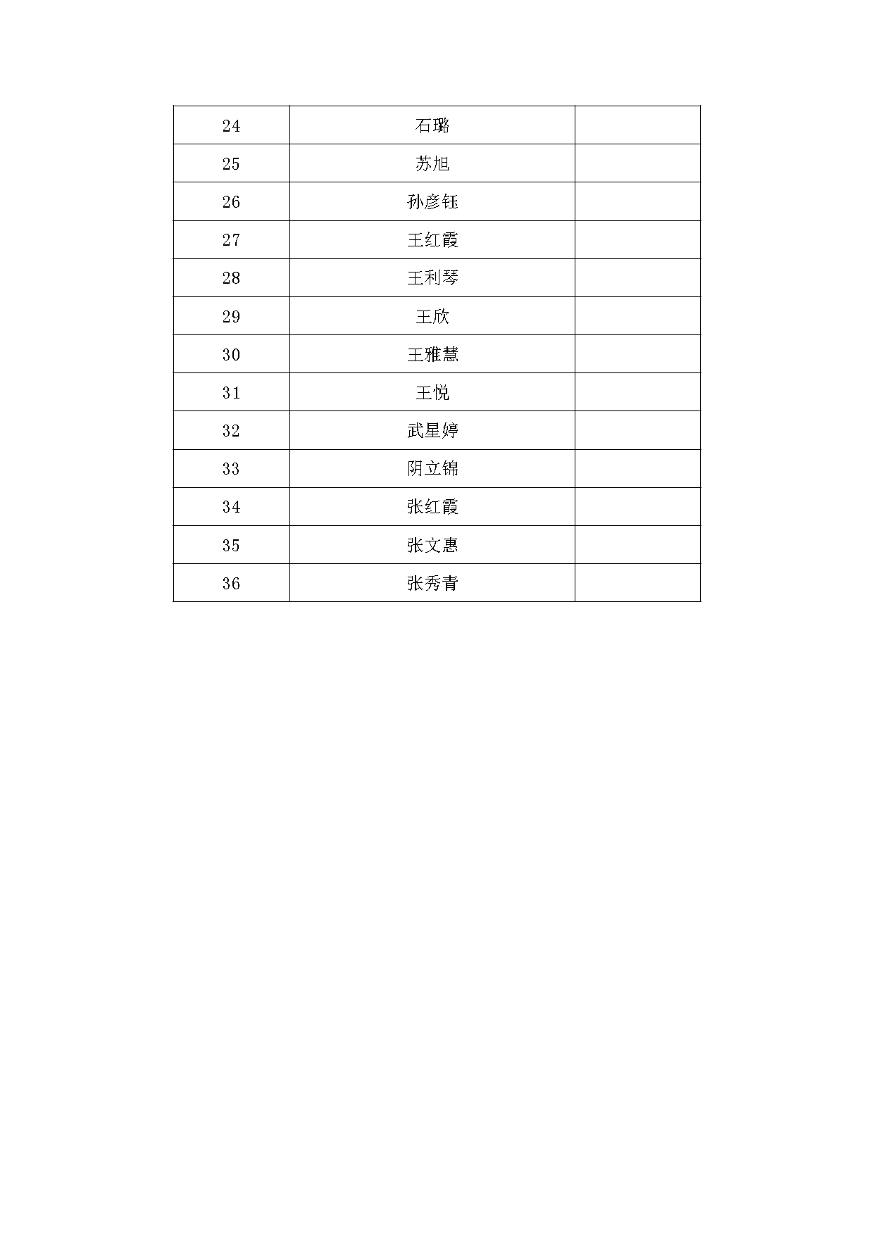 山西萬(wàn)保人力資源有限公司招聘國(guó)家稅務(wù)總局山西省稅務(wù)局工作人員體檢公告_頁(yè)面_3.png